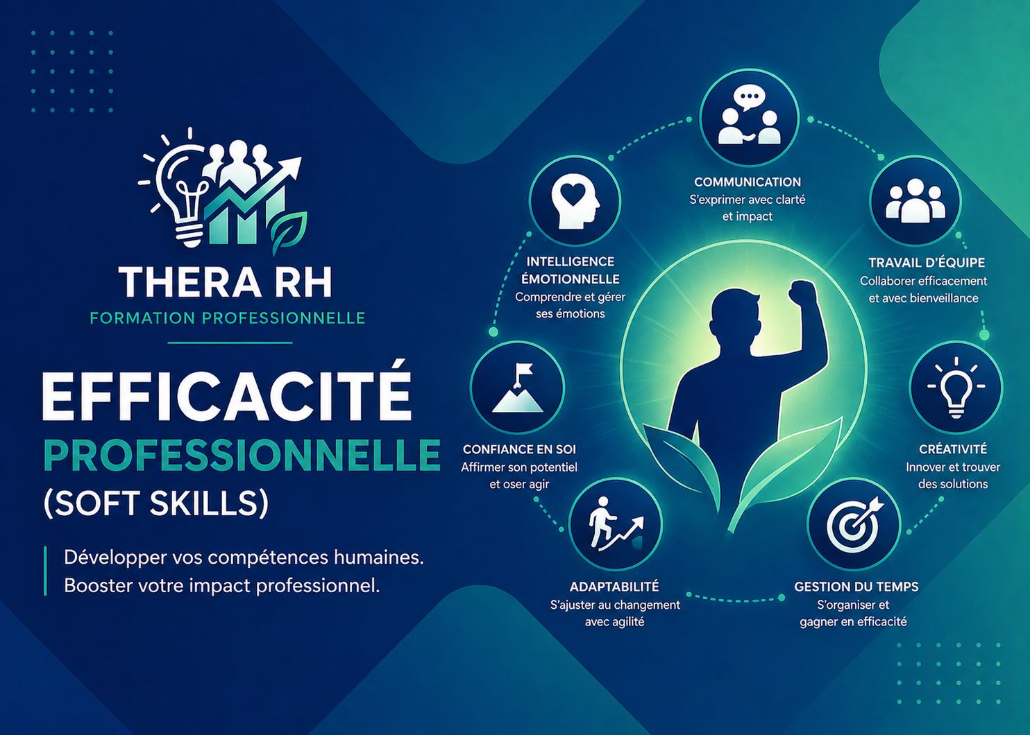 L'impact des réseaux sociaux sur la réputation de l’entreprise et du collaborateur (le personal branding) : maîtriser les enjeux et risques des réseaux sociaux pour l’image de marque